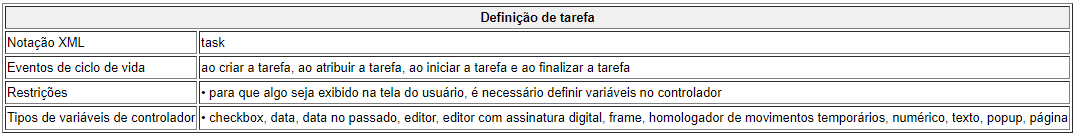 Definiçãodetarefa