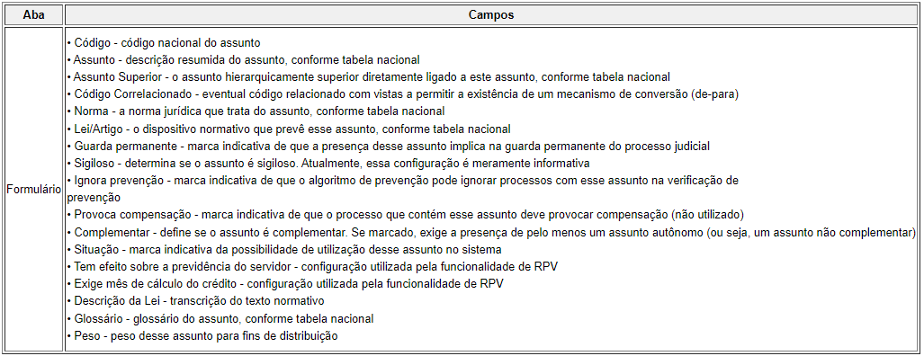 Formulario54