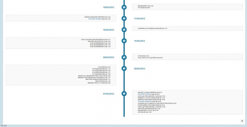 Item_timeline!