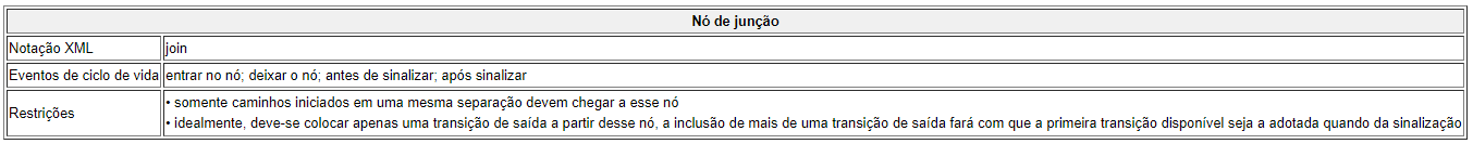 Nódejunção