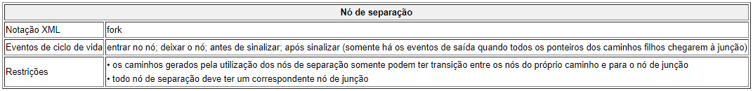 Nódeseparação