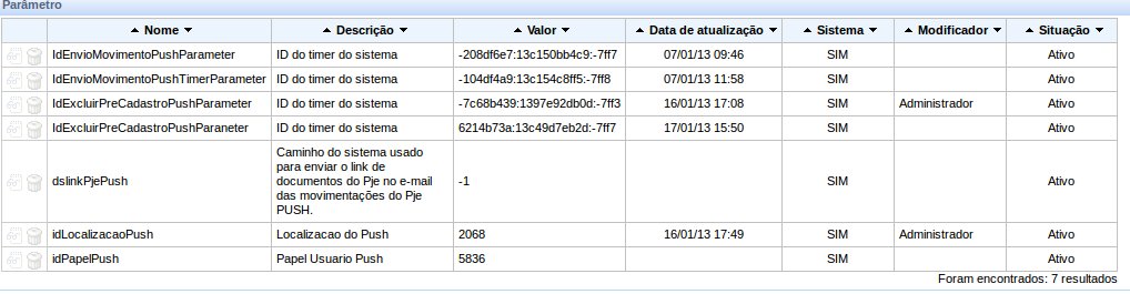 Parametrospjepush