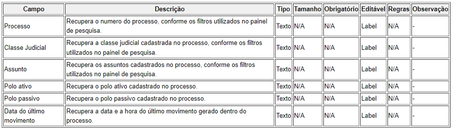 PainelRelatorio!